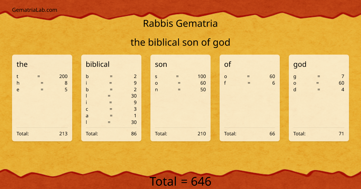 the biblical son of god in rabbis Gematria